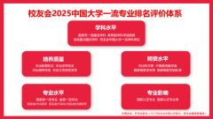 <b>2025年高考考生选择报考机械设想制制及从动化专</b>