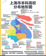 具有行业特色