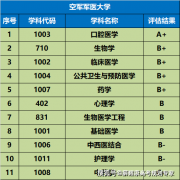 分数较高的是数、理、化专业