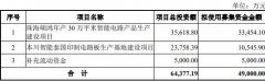 本次刊行可转债的初始转股价钱不低于《募集仿