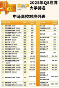 土企业（如亚航、Petronas）亦积极吸纳双语人才