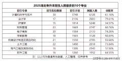 引了浩繁求职者前来招聘