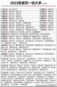 <b>无论是考生选择高校、科研人员开展学术</b>