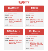 <b>环比下降14%</b>